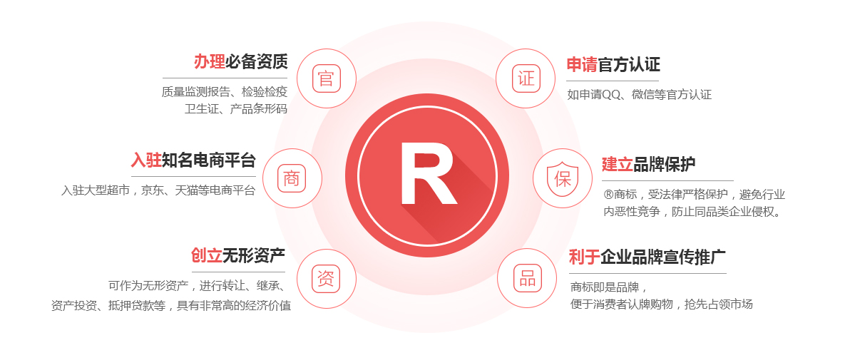 清原商标注册的作用